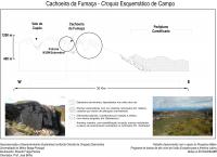 Cachoeira da Fumaça - Croquis Esquemático de Campo. Ricardo Fraga Pereira, 2009.