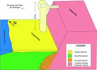 Croqui da Falha de Salvador na área em estudo.