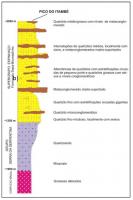 Figura 4 - Coluna estratigráfica da região do Pico do Itambé.