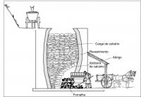 Fig. 4 - Esquema de funcionamento da caieira. Adaptado de Ruth Siddall (www.ucl.ac.uk).