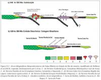 Figura retirada do TEXTO EXPLICATIVO DOS MAPAS GEOLÓGICO E DE RECURSOS MINERAIS DO ESTADO DO RIO DE JANEIRO