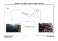 Croqui esquemático de campo ilustrando a morfologia das vertentes, que se observa do mirante da Rampa do Caim. Figura: Ricardo Fraga Pereira, 2010.
