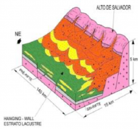 Figura 2: Paleogeografia da fase sin rift e distribuição regional da cunha clástica que compõe a fm. Salvador na Bacia do Recôncavo (Araújo, 2009).